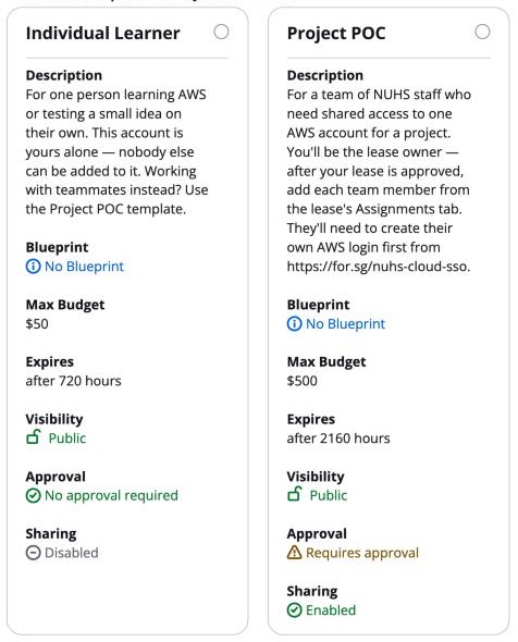 The two lease template cards: Individual Learner, 50 dollars, 720 hours, no approval required; Project POC, 500 dollars, 2160 hours, requires approval, sharing enabled